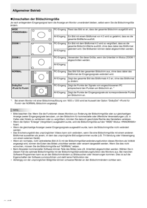 Page 54
D
16
Allgemeiner Betrieb
Umschalten der Bildschirmgröße
Je nach anliegendem Eingangssignal kann die Anzeige am Monitor unverändert bleiben, selbst wenn Sie die Bildschirmgröße 
ändern.
WIDE 
PC-EingangPasst das Bild so an, dass der gesamte Bildschirm ausgefüllt wird.
AV-Eingang
Ein Bild mit einem Bildformat von 4:3 wird so gedehnt, dass es die 
gesamte Bildﬂäche ausfüllt.
ZOOM 1PC-EingangEin Bild mit dem Bildformat 4:3 wird so vergrößert, dass es die 
gesamte Bildschirmﬂäche ausfüllt, ohne dass dabei...