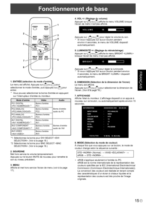 Page 89
FRANÇAIS
15F

Fonctionnement de base
1
23
4
5
67
8
1. ENTRÉE (sélection du mode d’entrée)
Le menu est afﬁché.
 Appuyez sur  ou  pour 
sélectionner le mode d’entrée, puis appuyez sur  pour 
entrer.
*  Vous pouvez sélectionner la borne d’entrée en appuyant 
sur l’interrupteur d’entrée du moniteur.
Mode d’entrée VidéoAudio
PC1 DIGITAL
 *1Borne d’entrée PC1
Borne d’entrée 
audio du PC
PC2 ANALOG
 
Borne d’entrée PC2
PC3 ANALOG
 
*2Bornes d’entrée PC3
AV1 DIGITAL
 
*1Borne d’entrée 
AV1
Bornes d’entrée...