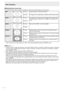 Page 18
E
16
Basic Operation
Switching the screen size
Even when the screen size is changed, the display may remain the same depending on the input signal.
WIDEPC inputDisplays image so it ﬁlls the entire screen.
AV input An image with a 4:3 aspect ratio is stretched to ﬁll the entire screen.
ZOOM 1PC inputAn image with a 4:3 aspect ratio is enlarged to ﬁll the entire screen 
without changing the aspect ratio. The edges of the image may be 
cut off.
AV input
ZOOM 2PC input Use this size if ZOOM 1 cuts off the...