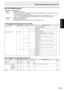 Page 67
DEUTSCH
D
29

RS-232C Befehlstabelle
Informationen zur BefehlstabelleBefehl:  Befehlsfeld (Siehe Seite 25.)
Richtung:  W  Wenn der “Parameter” im Parameterfeld (siehe Seite 25) festgelegt ist, funktioniert der Befehl wie unter 
“Steuerung/Antwortinhalt” beschrieben.
  R  Der unter “Antwort” angegebene zurückgemeldete Wert kann durch die Einstellung “????”, “
?” 
oder “???+” (Wiederholungssteuerung) im Parameterfeld (siehe Seite 25) abgefragt werden.
Parameter:  Parameterfeld (Siehe Seite 25.)
Antwort:...