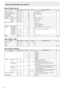 Page 68
D
30

Menü PICTURE 
FunktionBefehlRichtungParameterAntwortSteuerung/Antwortinhalt*
AUTO
AGINW1Im Eingangsmodus PC2, PC3.Nein
CONTRAST 
CONTWR0-600-600-127 an PC2/PC3.
Ja
BLACK LEVEL 
BLVL
WR0-600-600-127 an PC2/PC3.
TINT 
TINTWR0-600-60 Im Eingangsmodus AV.
COLORS 
COLRWR0-600-60
SHARPNESS SHRPWR0-240-24
ADVANCED
 FLESH TONE FLESWR0-20-2 0: OFF, 1: LOW, 2: HIGH
Ja3D-NRTDNRWR0-20-20: OFF, 1: LOW, 2: HIGH
MPEG-NRMPNRWR0-10-10: OFF, 1: ON
3D-Y/CYCSPWR0-10-10: OFF, 1: ON
COLOR MODE 
BMODWR00STD
Ja22VIVID...