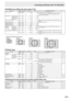 Page 19E19
ENLARGE menu (When the input mode is PC)
FunctionCommandDirectionParameter Reply Control/Response contents *
ENLARGE MODE EMAGWR 0-40-40: OFF, 1: 2 x 2, 2: 3 x 3, 3: 4 x 4, 4: 5 x 5
-
EMHV
WR 11-5511-551 x 1 (OFF) to 5 x 5 (“m x n” is expressed as “mn”, where m and n are 
the numbers of monitors specified for the longest direction and the 
shortest direction respectively.)
BEZEL WIDTH WIDTH OF THE
SHORTER SIDEBEZH
WR 0-1000-100
WIDTH OF THE
LONGER SIDE BEZV
WR 0-1000-100
IMAGE POSITION (M x N) EPHVWR...