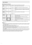 Page 4E4
Basic Operation
n Switching the screen size
Even when the screen size is changed, the display may remain the same de\
pending on the input signal.
WIDEPC input
Displays image so it fills the entire screen.
AV input An image with a 4:3 aspect ratio is stretched to fill the entire 
screen.
ZOOM 1
PC input An image with a 4:3 aspect ratio is enlarged to fill the entire screen 
without changing the aspect ratio. The edges of the image may be 
cut off.
AV input
ZOOM 2
PC input Use this size if ZOOM 1 cuts...