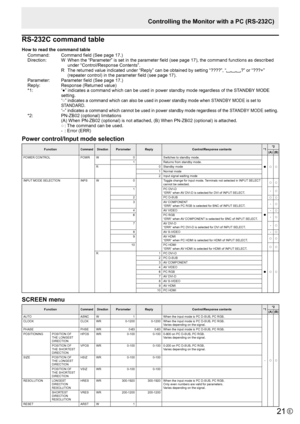 Page 21E21
RS-232C command table
How to read the command tableCommand:  Command field (See page 17.)
Direction:  W When the “Parameter” is set in the parameter field (see page 17), the command functions as described 
under “Control/Response Contents”.
  R The returned value indicated under “Reply” can be obtained by setting “????”, “
?” or “???+” 
(repeater control) in the parameter field (see page 17).
Parameter:  Parameter field (See page 17.)
Reply:  Response (Returned value)
*1: 
“●” indicates a command...