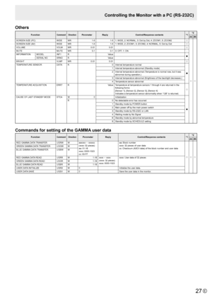 Page 27E27
Others
FunctionCommandDirectionParameter Reply Control/Response contents *1*2
(A) (B)
SCREEN SIZE (PC) WIDEWR 1-51-51: WIDE, 2: NORMAL, 3: Dot by Dot, 4: ZOOM1, 5: ZOOM2
○
○○SCREEN SIZE (AV) WIDEWR 1-51-51: WIDE, 2: ZOOM1, 3: ZOOM2, 4: NORMAL, 5: Dot by Dot○VOLUME VOLMWR 0-310-31○MUTE MUTEWR 0-10-10: OFF, 1: ON -
INFORMATION MODELINF1R Value
●SERIAL NOSRNOR Value
BRIGHT VLMPWR 0-310-31
○TEMPERATURE SENSOR DSTAR 0Internal temperature normal
●
1Internal temperature abnormal (Standby mode)
2 Internal...