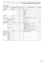 Page 23E23
SETUP menu
FunctionCommand DirectionParameter ReplyControl/Response contents*1*2
(A) (B)
OSD H-POSITION  OSDH WR0-1000-100
○
○ ○OSD V-POSITION OSDV WR0-1000-100
MONITOR STDR WR0-10-1 0: LANDSCAPE, 1: PORTRAIT
○LANGUAGE LANG WR1414 ENGLISH
○
11 DEUTSCH
2 2 FRANÇAIS
3 3 ITALIANO
4 4 ESPAÑOL
5 5РУССКИЙ
6 6
 
POWER ON DELAY PWOD WR00 OFF
○1-601-60 ON
STANDBY MODE STBM WR0-10-1 0: STANDARD, 1: LOW POWER
(“ERR" when SCHEDULE is effective or OFF is selected for LED.)
○
OFF IF NO OPERATION ATOF WR0-10-1...