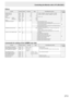 Page 27E27
Others
FunctionCommandDirectionParameter Reply Control/Response contents *1*2
(A) (B)
SCREEN SIZE (PC) WIDEWR 1-51-51: WIDE, 2: NORMAL, 3: Dot by Dot, 4: ZOOM1, 5: ZOOM2
○
○○SCREEN SIZE (AV) WIDEWR 1-51-51: WIDE, 2: ZOOM1, 3: ZOOM2, 4: NORMAL, 5: Dot by Dot○VOLUME VOLMWR 0-310-31○MUTE MUTEWR 0-10-10: OFF, 1: ON -
INFORMATION MODELINF1R Value
●SERIAL NOSRNOR Value
BRIGHT VLMPWR 0-310-31
○TEMPERATURE SENSOR DSTAR 0Internal temperature normal
●
1Internal temperature abnormal (Standby mode)
2 Internal...