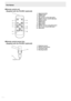 Page 4E4
Part Names
n Remote control unit 
 
(Supplied with the PN-ZR01 (optional))
1
2
3
4
5
6
7 129
10 11 8 
1.  Signal transmitter
  2.  POWER button
  3.  MUTE button
  4.  VOL +/Cursor control (
) button
  5.  BRIGHT -/Cursor control (
) button
  6.  DISPLAY button
  7.  MODE button
  8.  INPUT button
  9.  MENU button
 
10.  BRIGHT +/Cursor control (
) button
 
11.  VOL -/Cursor control (
) button
 
12.  SIZE button
nRemote control sensor box  
(Supplied with the PN-ZR01 (optional))
1
2
3 4 
1....