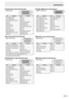 Page 4141E
Specifications
nPC/AV DVI-D input terminal pins
(DVI-D 24 pin)
No.Function No.Function
1 TMDS data 2- 13N.C.
2 TMDS data 2+ 14+5V
3 TMDS data 2/4 shield 15GND
4 N.C. 16Hot-plug detection
5 N.C. 17TMDS data 0-
6 DDC clock 18TMDS data 0+
7 DDC data 19TMDS data 0/5 shield
8 N.C. 20N.C.
9 TMDS data 1- 21N.C.
10 TMDS data 1+ 22TMDS clock shield
11 TMDS data 1/3 shield 23TMDS clock+
12 N.C. 24TMDS clock-
nPC D-sub input terminal pins
(Mini D-sub 15 pin)
No. Function No.Function
1 Red video signal input...