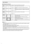 Page 6E6
Basic Operation
n Switching the screen size
Even when the screen size is changed, the display may remain the same de\
pending on the input signal.
WIDEPC input
Displays image so it fills the entire screen.
AV input An image with a 4:3 aspect ratio is stretched to fill the entire 
screen.
ZOOM 1
PC input An image with a 4:3 aspect ratio is enlarged to fill the entire screen 
without changing the aspect ratio. The edges of the image may be 
cut off.
AV input
ZOOM 2
PC input Use this size if ZOOM 1 cuts...