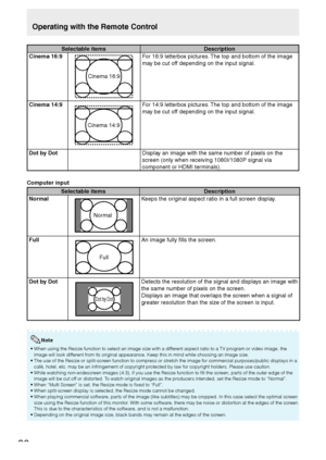 Page 28
26

Operating with the Remote Control
Selectable itemsDescription
Cinema 16:9
NormalZoom 14:9S. Stretch
Cinema 14:9Cinema 16:9Full
For 6:9 letterbox pictures. The top and bottom of the image 
may be cut off depending on the input signal.
Cinema 14:9
NormalZoom 14:9S. Stretch
Cinema 14:9Cinema 16:9Full
For 4:9 letterbox pictures. The top and bottom of the image 
may be cut off depending on the input signal.
Dot by DotDisplay an image with the same number of pixels on the 
screen (only when...