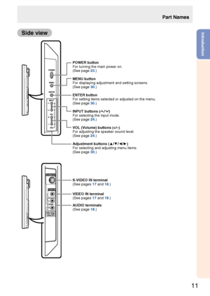 Page 13

Introduction
Part Names
Side view
POWER buttonFor turning the main power on. (See page 23.)
MENU buttonFor displaying adjustment and setting screens. (See page 30.)
ENTER button For setting items selected or adjusted on the menu. (See page 30.)
INPUT buttons ( / ) For selecting the input mode. (See page 24.)
VOL (Volume) buttons (+/–) For adjusting the speaker sound level. (See page 24.)
Adjustment buttons (▲/▼/◄/►) For selecting and adjusting menu items. (See page 30.)
S-VIDEO IN terminal...