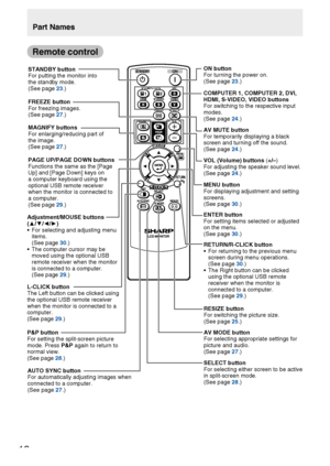 Page 14

Remote control
ON button For turning the power on.(See page 23.)
COMPUTER 1, COMPUTER 2, DVI, HDMI, S-VIDEO, VIDEO buttons For switching to the respective input modes.(See page 24.)
AV MUTE button For temporarily displaying a black 
screen and turning off the sound.(See page 24.)
VOL (Volume) buttons (+/–) For adjusting the speaker sound level.(See page 24.)
MENU button For displaying adjustment and setting screens.(See page 30.)
ENTER button For setting items selected or adjusted on the...