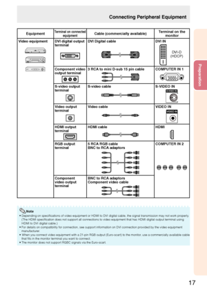 Page 19
7
Preparation
EquipmentTerminal on connected equipmentCable (commercially available)Terminal on the monitor
Video equipmentDVI digital output terminalDVI Digital cableDVI IN
DVI-D(HDCP)
Component video output terminal3 RCA to mini D-sub 15 pin cable COMPUTER IN 1
S-video output terminalS-video cableS-VIDEO IN
Video output terminalVideo cableVIDEO IN
HDMI output terminalHDMI cable HDMI
RGB output terminal5 RCA RGB cable  BNC to RCA adaptorsCOMPUTER IN 2
Component  video output terminal
BNC to RCA...