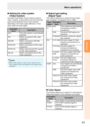 Page 43
41
Operation

n  
Setting the video system 
(Video System)
The video input system mode is factory preset to 
“Auto”; however, a clear picture from the connected 
audio-visual equipment may not be received, 
depending on the video signal difference. In that 
case, switch the video signal.
Selectable 
itemsDescription
AutoThe video system is automatically 
selected.
PALWhen connected to PAL video 
equipment. 
SECAMWhen connected to SECAM 
video equipment.
NTSC3.58When connected to NTSC video 
equipment....