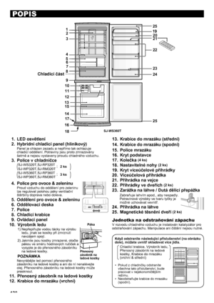 Page 128128
POPIS
LED osvětlení
1. 
Hybridní chladicí panel (hliníkový)
2. 
Panel je chlazen zezadu a nepřímo tak ochlazuje 
chladicí oddělení. Potraviny jsou proto zmrazovány 
šetrně a nejsou vystaveny proudu chladného vzduchu.
Police v chladničce
3. 
 SJ-WS320T,SJ-RP320T
SJ-WP320T,SJ-RM320T:
 SJ-WS360T,SJ-RP360T
SJ-WP360T,SJ-RM360T:
Police pro ovoce & zeleninu
4 . 
Proud vzduchu do oddělení pro zeleninu 
lze regulovat polohou páky ventilační 
štěrbiny doprava nebo doleva.
Oddělení pro ovoce & zeleninu
5....