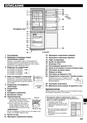 Page 205215
ОПИСАНИЕ
Светодиоди
1. 
Хибриден охлаждащ панел 
2. 
(Алуминиев панел) 
Панелът се охлажда отзад и така индиректно 
охлажда хладилното отделение. По този начин 
охлаждането на храната става леко, без тя да се 
излага на студен въздушен поток.
Рафтове на хладилника  
3. 
 SJ-WS320T,SJ-RP320T
SJ-WP320T,SJ-RM320T:
 SJ-WS360T,SJ-RP360T
SJ-WP360T,SJ-RM360T:
Рафт за плодове и зеленчуци
4 . 
Въздушният поток в отделението за 
зеленчуци се регулира с преместване 
на вентилационната тръбичка надясно 
или...