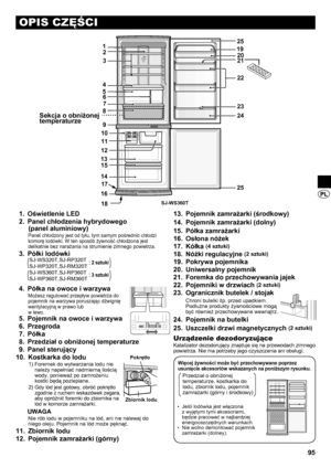 Page 9595
OPIS CZĘŚCI
Oświetlenie LED
1. 
Panel chłodzenia hybrydowego   
2. 
(panel aluminiowy)
Panel chłodzony jest od tyłu, tym samym pośrednio chłodzi 
komorę lodówki. W ten sposób żywność chłodzona jest 
delikatnie bez narażania na strumienie zimnego powietrza.
Półki lodówki 
3. 
SJ-WS320T,SJ-RP320T
SJ-WP320T,SJ-RM320T:
 SJ-WS360T,SJ-RP360T
SJ-WP360T,SJ-RM360T:
Półka na owoce i warzywa
4. 
Możesz regulować przepływ powietrza do 
pojemnik na warzywa poruszając dźwignię 
wentylacyjną w prawo lub  
w lewo....