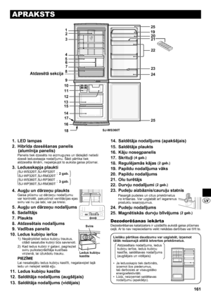 Page 161161
APRAKSTS
LED lampas
1. 
Hibrīda dzesēšanas panelis  
2. 
(alumīnija panelis)
Panelis tiek dzesēts no aizmugures un tādejādi netieši 
dzesē ledusskapja nodalījumu. Šādi pārtika tiek 
atdzesēta lēnām, nepakļaujot to auksta gaisa plūsmai.
Ledusskapja plaukti 
3. 
 SJ-WS320T,SJ-RP320T
SJ-WP320T,SJ-RM320T:
 SJ-WS360T,SJ-RP360T
SJ-WP360T,SJ-RM360T:
Augļu un dārzeņu plaukts
4. 
Gaisa plūsmu uz dārzeņu nodalījumu 
var kontrolēt, pakustinot ventilācijas ejas 
sviru vai nu pa labi, vai pa kreisi.
Augļu un...