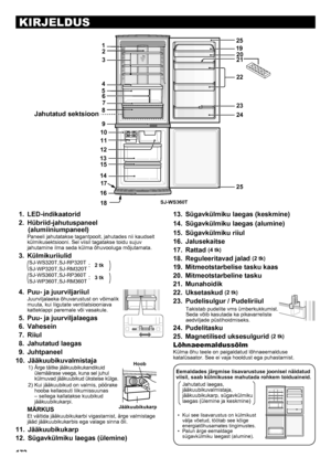 Page 172172
KIRJELDUS
LED-indikaatorid
1. 
Hübriid-jahutuspaneel 
2. 
(alumiiniumpaneel)
Paneeli jahutatakse tagantpoolt, jahutades nii kaudselt 
külmikusektsiooni. Sel viisil tagatakse toidu sujuv 
jahutamine ilma seda külma õhuvooluga mõjutamata.
Külmikuriiulid 
3. 
 SJ-WS320T,SJ-RP320T
SJ-WP320T,SJ-RM320T:
 SJ-WS360T,SJ-RP360T
SJ-WP360T,SJ-RM360T:
Puu- ja juurviljariiul
4. 
Juurviljalaeka õhuvarustust on võimalik 
muuta, kui liigutate ventilatsiooniava 
katteklappi paremale või vasakule.
Puu- ja...