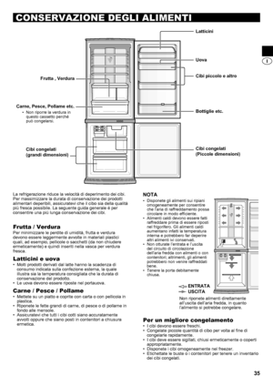 Page 3535
 
 
 
 
CONSERVAZIONE DEGLI ALIMENTI
La refrigerazione riduce la velocità di deperimento dei cibi. 
Per massimizzare la durata di conservazione dei prodotti 
alimentari deperibili, assicuratevi che il cibo sia della qualità 
più fresca possibile. La seguente guida generale é per 
consentire una piú lunga conservazione dei cibi.
Frutta / Verdura
Per minimizzare le perdite di umidità, frutta e verdura 
devono essere leggermente avvolte in materiali plastici 
quali, ad esempio, pellicole o sacchetti (da...