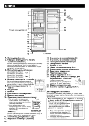 Page 194194
ОПИС
Світлодіодні лампи
1. 
Гібридна охолоджуюча панель 
2. 
(Алюмінієва панель)
Панель охолоджується ззаду, охолоджуючи основну 
камеру холодильника. Таким чином продукти 
охолоджуються поступово, не потрапляючи під дію 
холодного потоку повітря.
Полиці холодильної камери
3. 
 SJ-WS320T,SJ-RP320T
SJ-WP320T,SJ-RM320T:
 SJ-WS360T,SJ-RP360T
SJ-WP360T,SJ-RM360T:
Полиця для фруктів та овочів
4. 
Потік повітря в контейнер для овочів 
можна регулювати, пересувачи засувку 
вентиляційного отвору вправо або...