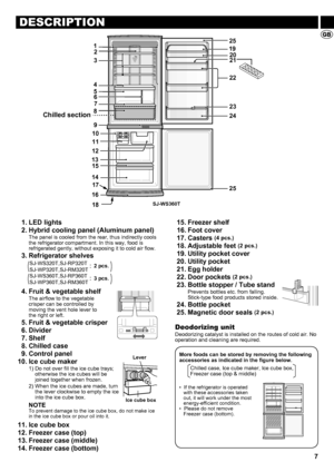 Page 77
DESCRIPTION
  1 . LED lights
  2 . Hybrid cooling panel (Aluminum panel)
The panel is cooled from the rear, thus indirectly cools 
the refrigerator compartment. In this way, food is 
refrigerated gently, without exposing it to cold air flow.
  3 . Refrigerator shelves
 SJ-WS320T,SJ-RP320T
SJ-WP320T,SJ-RM320T:
 SJ-WS360T,SJ-RP360T
SJ-WP360T,SJ-RM360T:
  4 . Fruit & vegetable shelf
The airflow to the vegetable 
crisper can be controlled by
moving the vent hole lever to
the right or left.
  5 . Fruit &...