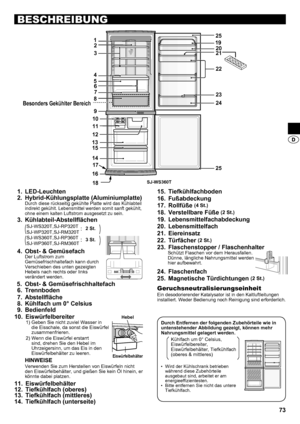 Page 7373
BESCHREIBUNG
LED-Leuchten
1 . 
Hybrid-Kühlungsplatte (Aluminiumplatte)
2 . 
Durch diese rückseitig gekühlte Platte wird das Kühlabteil 
indirekt gekühlt. Lebensmittel werden somit sanft gekühlt, 
ohne einem kalten Luftstrom ausgesetzt zu sein.
Kühlabteil-Abstellflächen 
3 . 
 SJ-WS320T,SJ-RP320T
SJ-WP320T,SJ-RM320T:
 SJ-WS360T,SJ-RP360T
SJ-WP360T,SJ-RM360T:
Obst- & Gemüsefach
4 . 
Der Luftstrom zum 
Gemüsefrischhaltefach kann durch 
Verschieben des unten gezeigten 
Hebels nach rechts oder links...