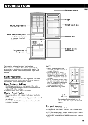 Page 1313
STORING FOOD
Refrigeration reduces the rate of food spoilage.
To maximize the shelf life of perishable food products,
ensure that the food is the freshest possible quality. The
following is a general guide to help promote longer food
storage.
Fruit / Vegetables
To minimize moisture loss, fruit and vegetables should be
loosely enclosed in a plastic material e.g. wrap, bags (do
not seal) and place in the vegetable crisper.
Dairy Products & Eggs
•  Most dairy products have a use by date on the outer...