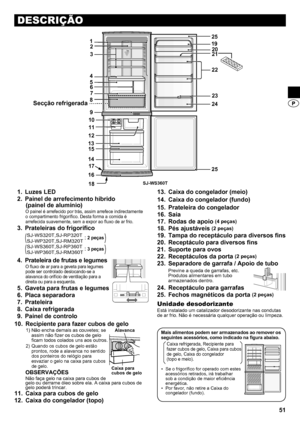 Page 5151
DESCRIÇÃO
Luzes LED
1 . 
Painel de arrefecimento híbrido  
2 . 
(painel de alumínio)
O painel é arrefecido por trás, assim arrefece indirectamente 
o compartimento frigorífico. Desta forma a comida é 
arrefecida suavemente, sem a expor ao fluxo de ar frio.
Prateleiras do frigorífico
3 . 
 SJ-WS320T,SJ-RP320T
SJ-WP320T,SJ-RM320T:
 SJ-WS360T,SJ-RP360T
SJ-WP360T,SJ-RM360T:
Prateleira de frutas e legumes
4 . 
O fluxo de ar para a geveta para legumes 
pode ser controlado deslocando-se a 
alavanca do...