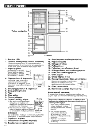 Page 6262
ΠΕΡΙΓΡΑΦΗ
Φωτάκια LED
1 . 
Υβριδικός πίνακας ψύξης (Πίνακας αλουμινίου)
2 . 
Ο πίνακας ψύχεται από πίσω, και έτσι έμμεσα ψύχεται ο 
χώρος του ψυγείου. Με αυτό τον τρόπο, τα τρόφιμα ψύχονται 
με ήπιο τρόπο, χωρίς να εκτίθενται σε ροή ψυχρού αέρα.
Ράφια ψυγείου 
3 . 
 SJ-WS320T,SJ-RP320T
SJ-WP320T,SJ-RM320T:
 SJ-WS360T,SJ-RP360T
SJ-WP360T,SJ-RM360T:
Ράφι φρούτων & λαχανικών
4 . 
Η ροή αέρα προς το Διατηρητή 
λαχανικών μπορεί να ελεγχθεί 
μετακινώντας το μοχλό της τρύπας 
εξαερισμού προς τα δεξιά ή προς...