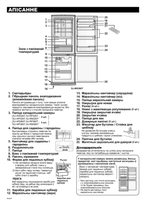 Page 216216
АПІСАННЕ
Светадыёды
1. 
Гібрыдная панэль ахалоджвання 
2. 
(алюмініевая панэль)
Панэль астуджаецца з тылу, тым самым ускосна 
ахалоджваючы халадзільную камеру. Такім чынам, 
прадукты харчавання ахалоджваюцца акуратна, без 
прамога кантакту з плыняй халоднага паветра.
Паліца халадзільнай камеры
3. 
 SJ-WS320T,SJ-RP320T
SJ-WP320T,SJ-RM320T:
 SJ-WS360T,SJ-RP360T
SJ-WP360T,SJ-RM360T:
Паліца для садавіны і гародніны
4. 
Кантраляваць струмень паветра па 
кірунку да бокса з гароднінай можна 
пры зрушэнні...