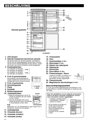 Page 8484
BESCHRIJVING
LED lampen
1 . 
Hybride koelpaneel (aluminium paneel)
2 . 
Het paneel wordt van achteren gekoeld, wat betekent 
dat het ook het koelkastgedeelte indirect koelt. Op deze 
manier zal het voedsel geleidelijk kouder worden, zonder 
dat het aan een koude luchtstroom wordt blootgesteld.
Koelkastplanken 
3 . 
 SJ-WS320T,SJ-RP320T
SJ-WP320T,SJ-RM320T:
 SJ-WS360T,SJ-RP360T
SJ-WP360T,SJ-RM360T:
Fruit- & groentenplank
4 . 
De luchtstroom naar de groentela kan 
worden ingesteld door de hendel voor de...