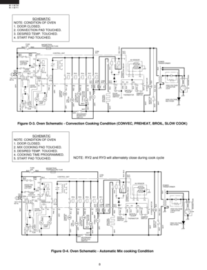 Page 108
R-1870
R-1871
SCHEMATIC
NOTE: CONDITION OF OVEN
1. DOOR CLOSED.
2. CONVECTION PAD TOUCHED.
3. DESIRED TEMP. TOUCHED.
4. START PAD TOUCHED.
Figure O-3. Oven Schematic - Convection Cooking Condition (CONVEC, PREHEAT, BROIL, SLOW COOK)
SCHEMATIC
NOTE: CONDITION OF OVEN
1. DOOR CLOSED.
2. MIX COOKING PAD TOUCHED.
3. DESIRED TEMP. TOUCHED.
4. COOKING TIME PROGRAMMED.
5. START PAD TOUCHED.
Figure O-4. Oven Schematic - Automatic Mix cooking ConditionNOTE: RY2 and RY3 will alternately close during cook cycle...