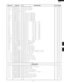 Page 1513
R-1870
R-1871
REF. NO.PART NO.§ DESCRIPTIONQTYCODE
D1-4 VHD11ES1///-1 JDiode (11ES1) 4 AB
D20-32 VHD1SS270A/-1 JDiode (1SS270A) 13 AA
D65 VHD1SS270A/-1 JDiode (1SS270A) 1 AA
D70-76 VHD1SS270A/-1 JDiode (1SS270A) 7 AA
IC1 RH-IZA719DRE0 J LSI 1 AW
IC2 RH-IZA495DRE0 J IC1AL
Q1 VS2SB1238//-3 JTransistor (2SB1238) 1 AA
Q3 VSKRA101M//-3 JTransistor (KRA101M) 1 AB
Q4 VSDTA123ES/-3 JTransistor (DTA123ES) 1 AA
Q20-26 VSKRA101M//-3 JTransistor (KRA101M) 7 AB
Q27 VSKRC243M//-3 JTransistor (KRC243M) 1 AB
Q28-30...