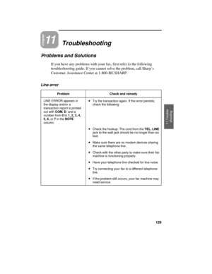 Page 131Chapter11Troubleshooting
Problems and Solutions
If you have any problems with your fax, first refer to the following
troubleshooting guide. If you cannot solve the problem, call Sharp’s
Customer Assistance Center at 1-800-BE SHARP.
Line error
Problem Check and remedy
LINE ERROR appears in
the display and/or a
transaction report is printed
out with COM. E- and a
number from 0 to 1, 2, 3, 4,
5, 6, or 7 in the NOTE
column.
· ·Try the transaction again. If the error persists,
check the following:
· ·Check...