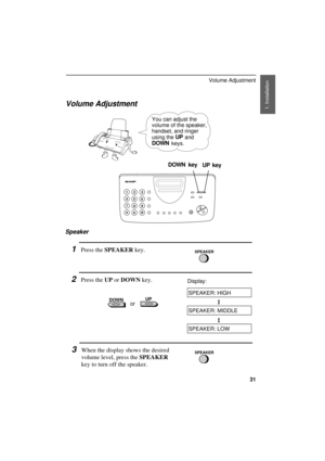 Page 33UX300U-IPVADD
Volume Adjustment
You can adjust the
volume of the speaker,
handset, and ringer
using the 
UP and
DOWN keys.
213
9
456
78
0
DOWN key
UP key
Speaker
1Press the SPEAKER key.SPEAKER
 DOWN   UP  
2Press the UP or DOWN key.
orDisplay:
SPEAKER: HIGH
SPEAKER: MIDDLE
SPEAKER: LOW
3When the display shows the desired
volume level, press the SPEAKER
key to turn off the speaker.SPEAKER
1. Installation 
Volume Adjustment
31 