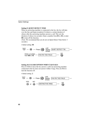 Page 94
Setting 9: QUIET DETECT TIME
When an answering machine is connected to the fax, the fax will take
over the line and begin reception if it detects a certain duration of
silence after the answering machine answers a call. This sets the
duration of silence (in seconds). Enter a number from 01 to 10, or enter
00 to turn off the function.
(Note: We recommend that you do not set Quiet Detect Time below 3
seconds.)
·Initial setting: 04
FUNCTION4Pressuntil
display 
shows:QUIET DETECT TM.
STOPEnter a number
from...