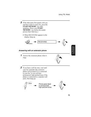 Page 77Using TEL Mode
75
4. Receiving
Documents
3If the other party first speaks with you 
and then wants to send a fax, press the 
START/MEMORY  key after 
speaking. (Press your START/
MEMORY  key before the sender 
presses their Start key.) 
•When RECEIVING appears in the 
display, hang up.
Answering with an extension phone
1Answer the extension phone when it 
rings.
2If you hear a soft fax tone, wait until 
your fax responds (the extension 
phone will go dead if it is connected 
to your fax, or you will hear...