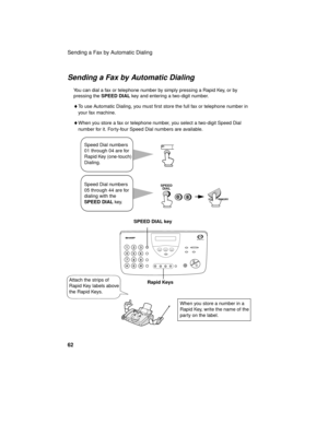 Page 64Sending a Fax by Automatic Dialing
62
Sending a Fax by Automatic Dialing
You can dial a fax or telephone number by simply pressing a Rapid Key, or by 
pressing the SPEED DIAL key and entering a two-digit number.
♦To use Automatic Dialing, you must first store the full fax or telephone number in 
your fax machine.
♦When you store a fax or telephone number, you select a two-digit Speed Dial 
number for it. For ty-four Speed Dial numbers are available.
Rapid Keys SPEED DIAL key
213
9
456
78
0
openLCR
When...