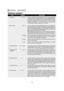Page 1715
SEC R-820BK/W O/M
TINSEB007WRRZ-D31 SEC R-820BK/W O/M
REHEAT CHART
FOOD
AMOUNTPROCEDURE
1. Casserole 1  -  4 cups Use this setting to reheat refrigerated canned or homemade pasta
with sauce or other cooked casserole. For room temperature pasta
or casserole, use Less option. For pasta without sauce double the
quantity per setting. For example, measure 2 cups of cooked
noodles and program for 1 cup. Cover with lid or plastic wrap.
After cooking, let stand, covered, 2 to 3 minutes.
SPECIAL FEATURES
2....