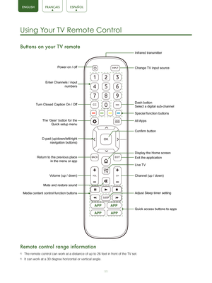 Page 1311
Using Your TV Remote Control 
Buttons on your TV remote
Remote control range information
 The remote control can work at a distance of up to 26 feet in front of t\
he TV set.
 It can work at a 30 degree horizontal or vertical angle.
SLEEP
VOLCH
OK
CC
BA CK EXIT
INPUTPower on / off
Enter Channels / input  numbers
Media content control function buttons Dash button
 
Select a digital sub-channel
D-pad (up/down/left/right  navigation buttons)
Volume (up / down)
Mute and restore sound Adjust Sleep timer...