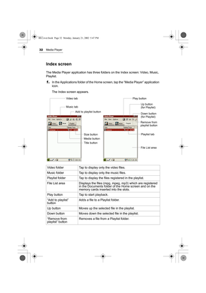 Page 3732Media Player
Index screen
The Media Player application has three folders on the Index screen: Video, Music, 
Playlist.
1.In the Applications folder of the Home screen, tap the “Media Player” application 
icon.
The Index screen appears.
Video folder Tap to display only the video files.
Music folder Tap to display only the music files.
Playlist folder Tap to display the files registered in the playlist.
File List area Displays the files (mpg, mpeg, mp3) which are registered 
in the Documents folder of...