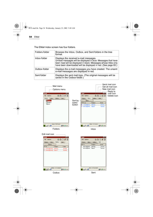 Page 5954EMail
The EMail Index screen has four folders.
Folders folder Browses the Inbox, Outbox, and Sent folders in the tree 
format.
Inbox folder Displays the received e-mail messages.
Unread messages will be displayed in blue. Messages that have 
been read will be displayed in black. Messages whose titles only 
have been downloaded will be displayed in red. (See page 65.)
Outbox folder Displays the e-mail messages you have created. The unsent 
e-mail messages are displayed in red. 
Sent folder Displays the...