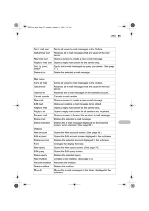 Page 60EMail55
Send mail icon Sends all unsent e-mail messages in the Outbox.
Get all mail icon Receives all e-mail messages that are saved in the mail 
server.
New mail icon Opens a screen to create a new e-mail message. 
Reply to mail icon Opens a reply mail screen for the sender only.
Sort by query 
buttonTap to sort e-mail messages by query you create. (See page 
71.)
Delete icon Delete the selected e-mail message. 
Mail menu
Send all mail Sends all unsent e-mail messages in the Outbox.
Get all mail...
