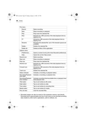Page 8984Extras
•Recorded images can also be saved on the expansion memory card directly. 
Recorded time is approximately one hour if only voice is to be recorded excluding 
data created by other built-in applications, add-on software, etc. File menu
Record Starts recording.
Stop Stops recording or playback.
Play Plays back the selected file.
Rew Rewinds for a fifth seconds of the total playback time by 
tapping once.
FF Advances a fifth seconds of the total playback time by 
tapping once.
Rename Renames the...