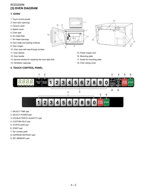 Page 8RCD2200M
4 – 2
[3] OVEN DIAGRAM
1. OVEN
1. Touch control panels
2. Door latch openings
3. Ceramic shelf
4. Splash cover
5. Oven light
6. Air intake filter
7. Air intake openings
8. Door seals and sealing surfaces
9. Door hinges
10. Oven door with see-through window
11. Door latches   
12. Door handle 
13. Service window for replacing the oven light bulb
14. Ventilation openings15. Power supply cord
16. Mounting plate
17. Screw for mounting plate
18. Oven ceiling cover
2. TOUCH CONTROL PANEL
1. SELECT...