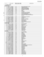 Page 47RCD2200M
3
NO. PARTS CODEPRICE 
RANKNEW 
MARKPA R T  
RANKDESCRIPTION
[1] OVEN PARTS
ELECTRIC PARTS
1-1FDTCTA239WRKZ AVSensor assembly (Exhaust thermistor)
1-2FMOT-A031WRKZ BPExhaust motor assembly
1-3QFS-TA015WRE0 AGTemperature fuse 120C (Oven)
1-4DH-HZA017WRKZ AYMagnetron thermistor assembly
1-5FACCDA120WREZ BGPower supply cord [RCD2200M]
1-5FACCDA121WREZ BGPower supply cord [RCD1800M]
1-6FPWBFA383WRKZ ANNoise filter
1-7RRLY-A046WRKZ AWRelay
1-8QFS-BA011WRE0 AEUL fuse 12A
1-9QFSHDA009WRE0 AGFuse...