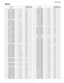 Page 51RCD2200M
7
„INDEX
PARTS CODE No.PRICE 
RANKNEW 
MARKPART 
RANK
[ D ]DDAI-A214WRKZ 1-2-1 BM
DDUC-A071WRKZ 1-4-2 AV
DDUC-A072WRKZ 1-4-17 AV
DH-HZA017WRKZ 1-1-4 AY
DPWB-A565DRKZ 1-1-24 BF
DPWB-A567DRKZ 2-3-2 BQ
DPWB-A568DRKZ 1-1-25 BH
DPWB-A569DRKZ 2-5-26 BA
DPWB-A570DRKZ 1-1-22 BA
DPWB-A571DRKZ 1-1-23 BA
DPWB-A574DRKZ 2-3-2 BQ
[ F ]FACCDA120WREZ 1-1-5 BG
FACCDA121WREZ 1-1-5 BG
FANGKA225WRYZ 2-5-1 AN
FCAS-A026WRYZ 1-4-1 AR
FCOV-A018WRKZ 2-5-3 BE
FDORFA436WRYZ 2-5-2 BB
FDTCTA239WRKZ 1-1-1 AV
FFIL-A014WRKZ...