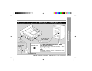 Page 1919
Web-site: www.sharp.co.uk/support    Help Line: 08705 274277 (office hours)
DIGITAL OUT
Preparation
Ð Connections Ð
Connections : continuedTo connect to a stereo system with a ÒDIGITAL OUTÓ or ÒOPTICAL OUTÓ socket
To a stereo system with a ÒDIGITAL OUTÓ socket.
(See left, Digital connection.)
Compared to analogue connection recording, it allows
high-quality recording.
Note:
Some audio systems do not have a DIGITAL OUT socket.
Check before connecting.To the OPTICAL/
LINE IN socket
AC 230-240V
50/60Hz...